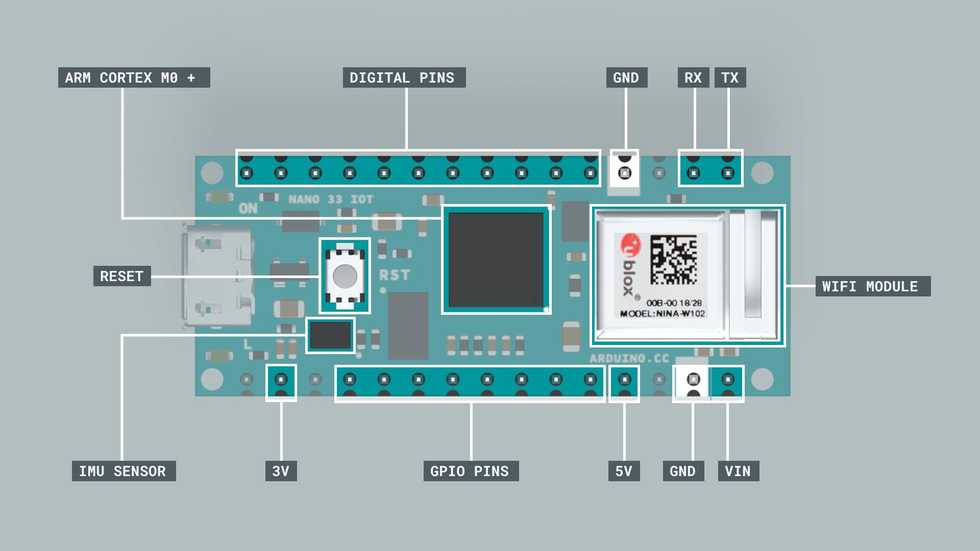 nano parts