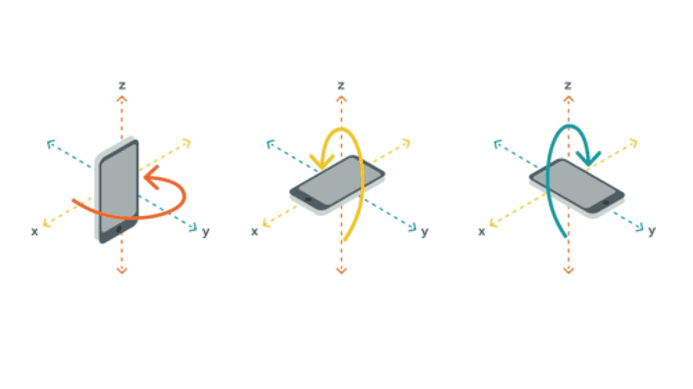 gyroscope direction