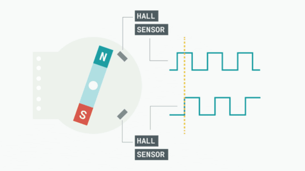 hall effect