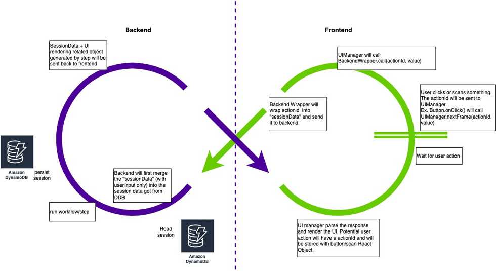 backend-frontend